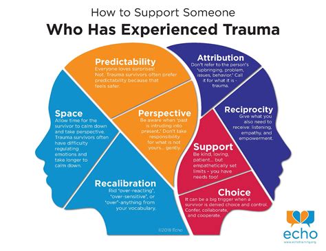 trauma and recovery free pdf